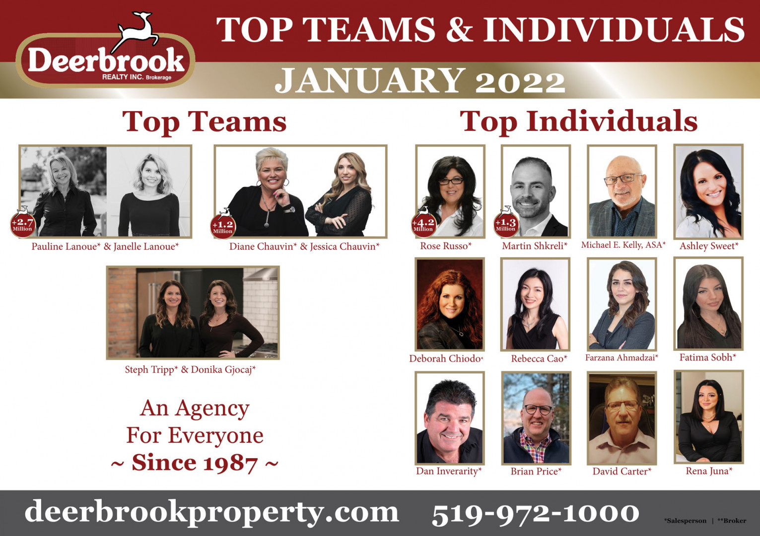 Proud to be Named the Top Team at Deerbrook for January 2022