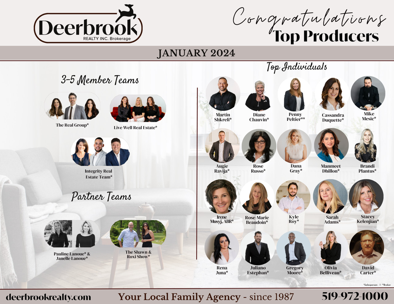 Lanoue REALTORS® Named a Top Producing Team for January 2024