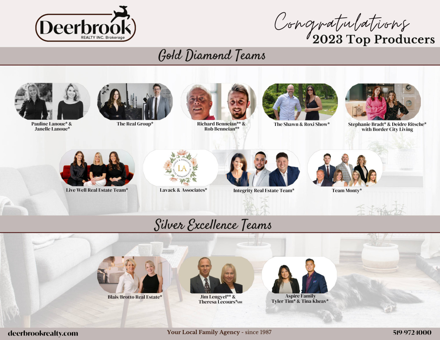 Lanoue REALTORS®  Named Gold Diamond Team for 2023