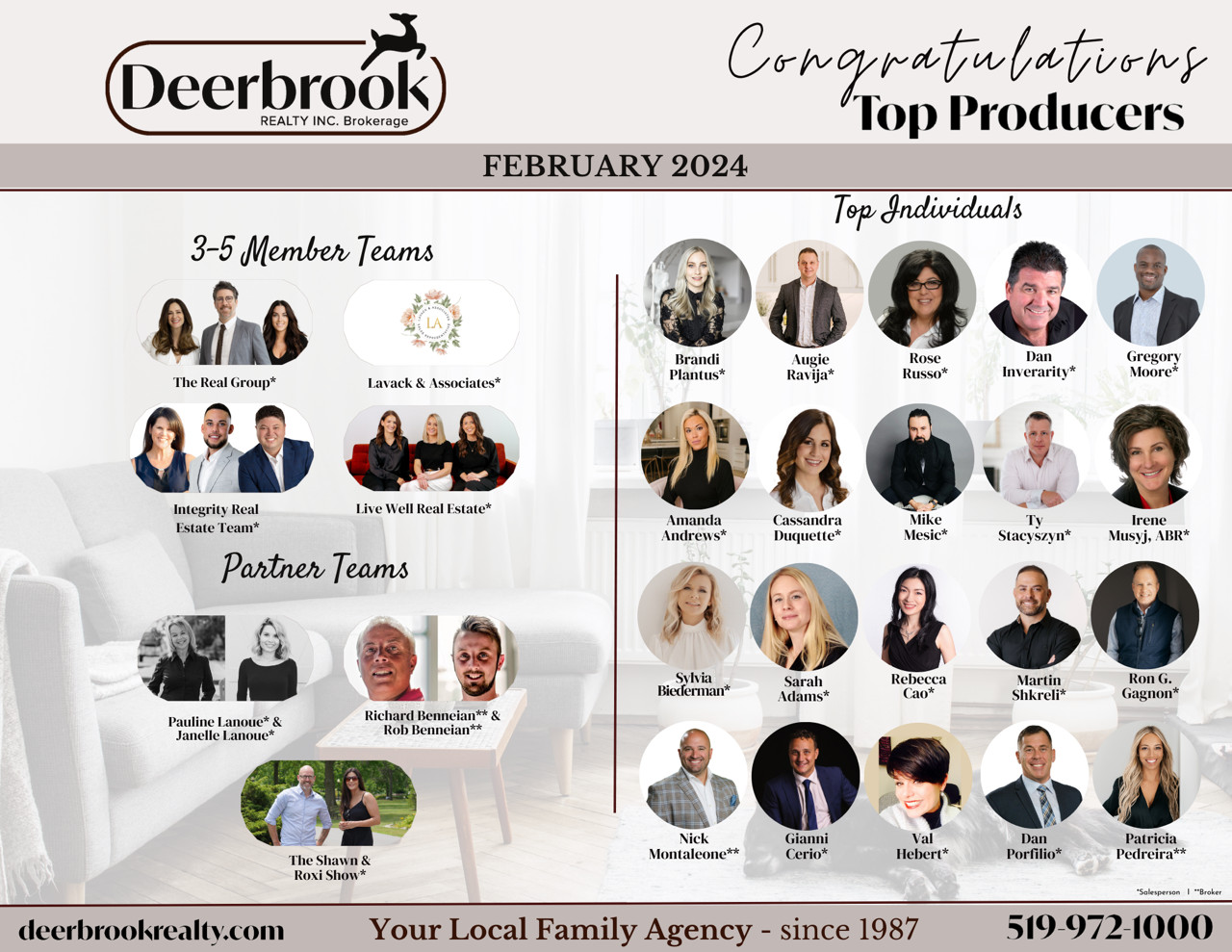 Lanoue REALTORS® Named a Top Producing Team for February 2024