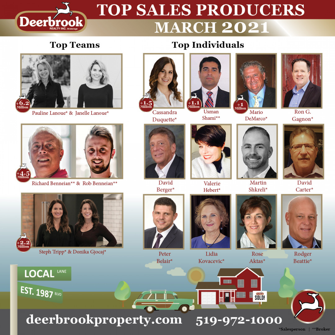 Top Producer for March 2021