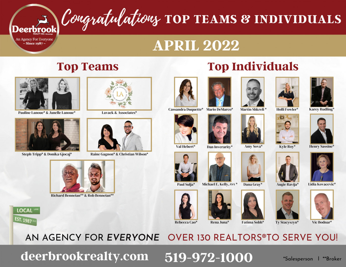 Proud to be Named a Top Team for April 2022