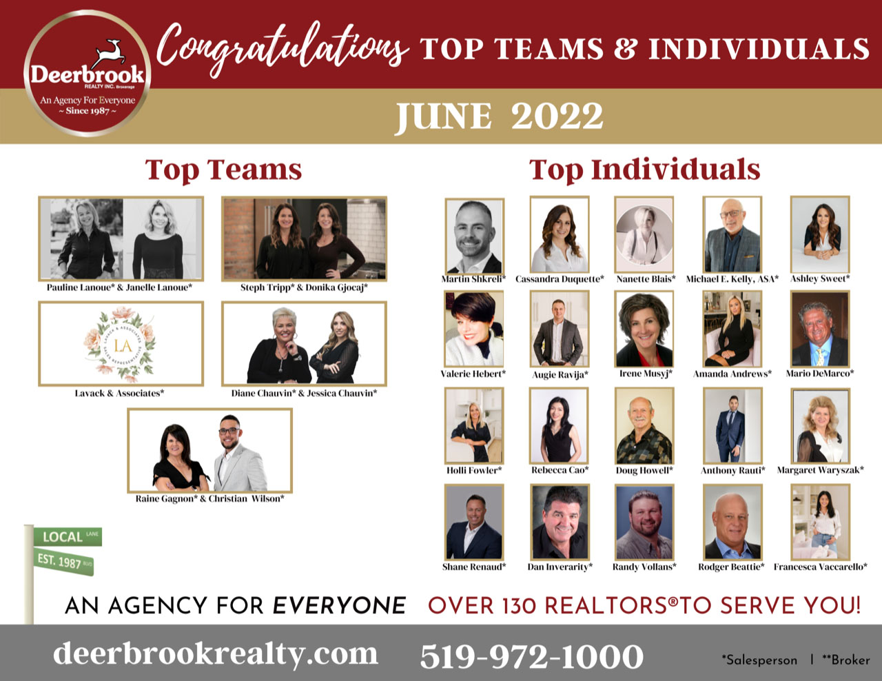Lanoue Realtors® Proud to be Named a Top Producing Team for June 2022
