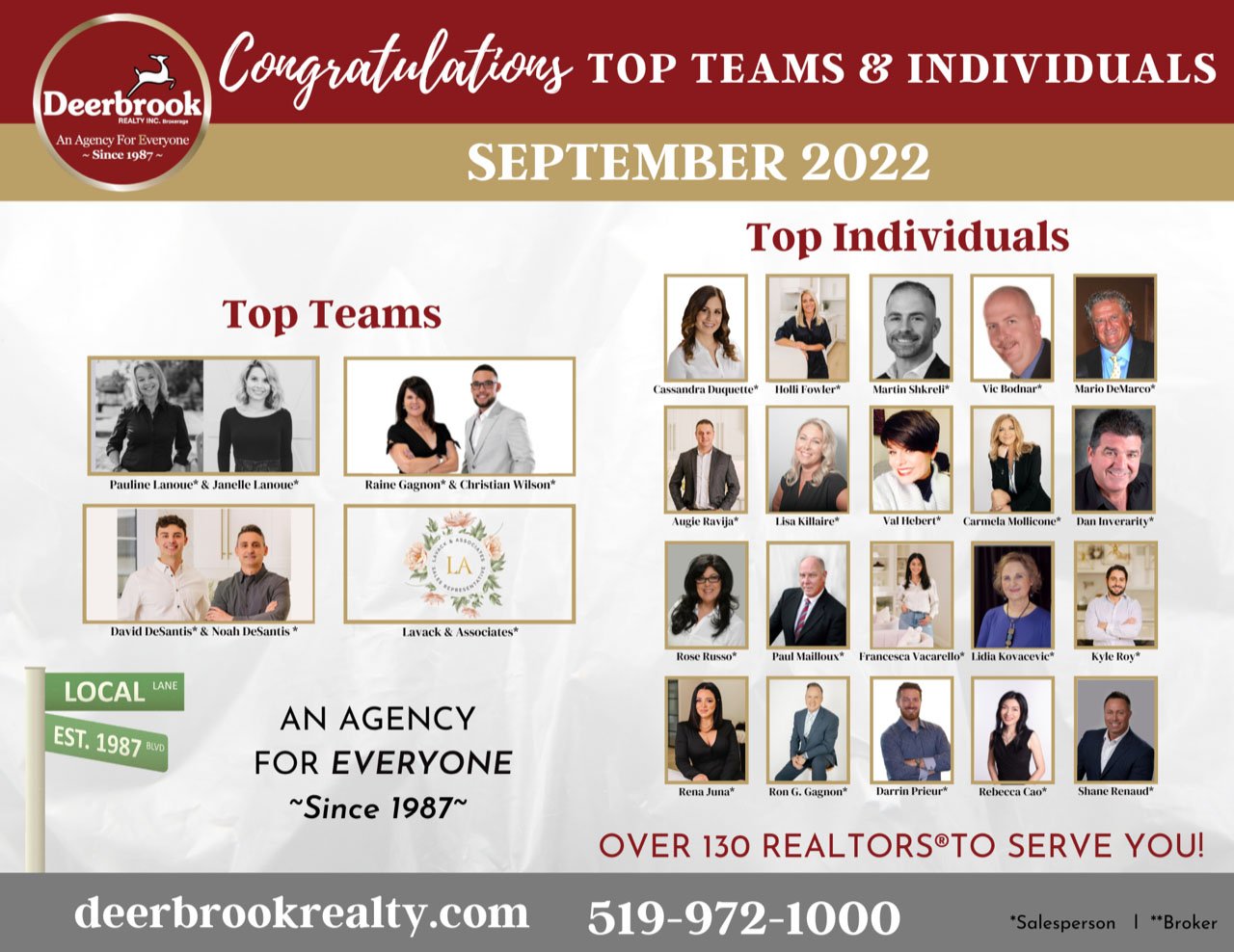 Lanoue Realtors® Named Top Producing Team for September 2022