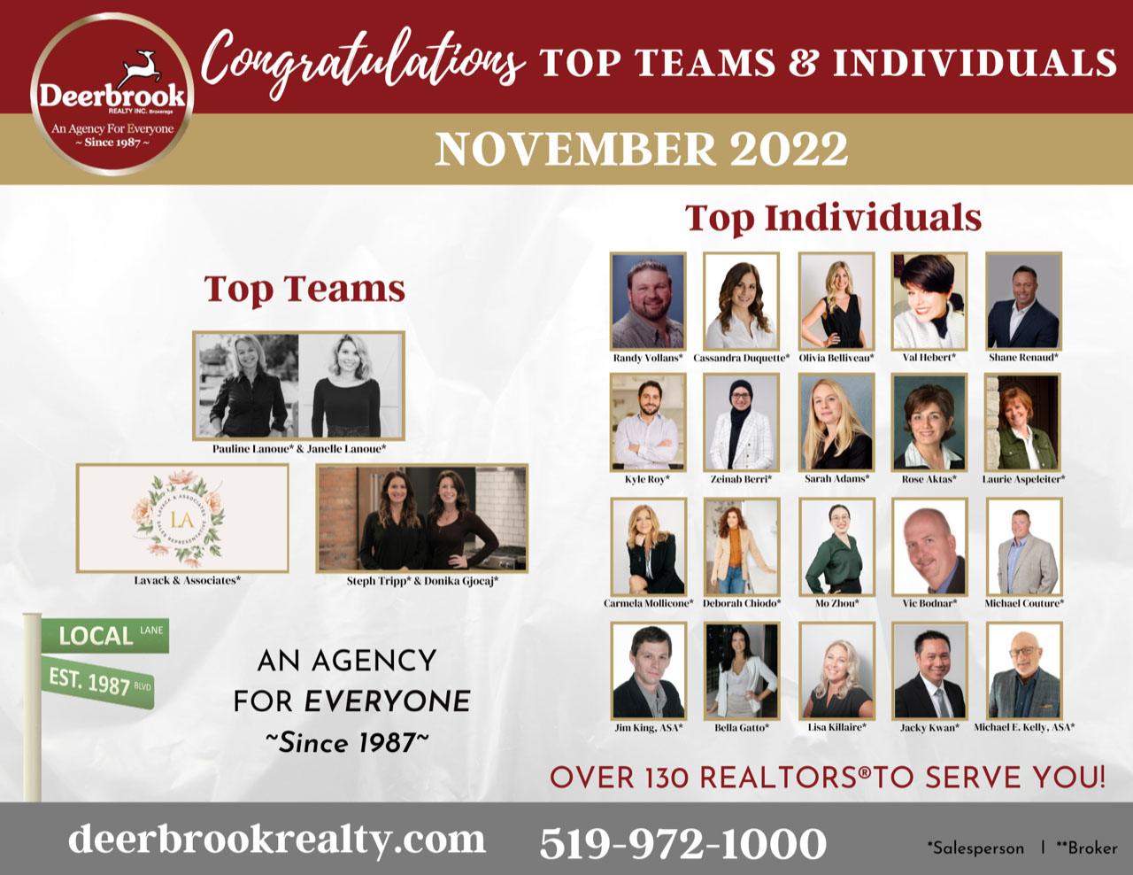 We Are Proud to be Named a Top Team for November 2022