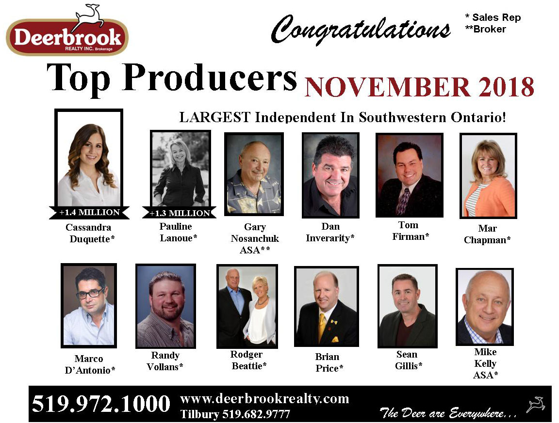 Top 12 Producer for November 2018